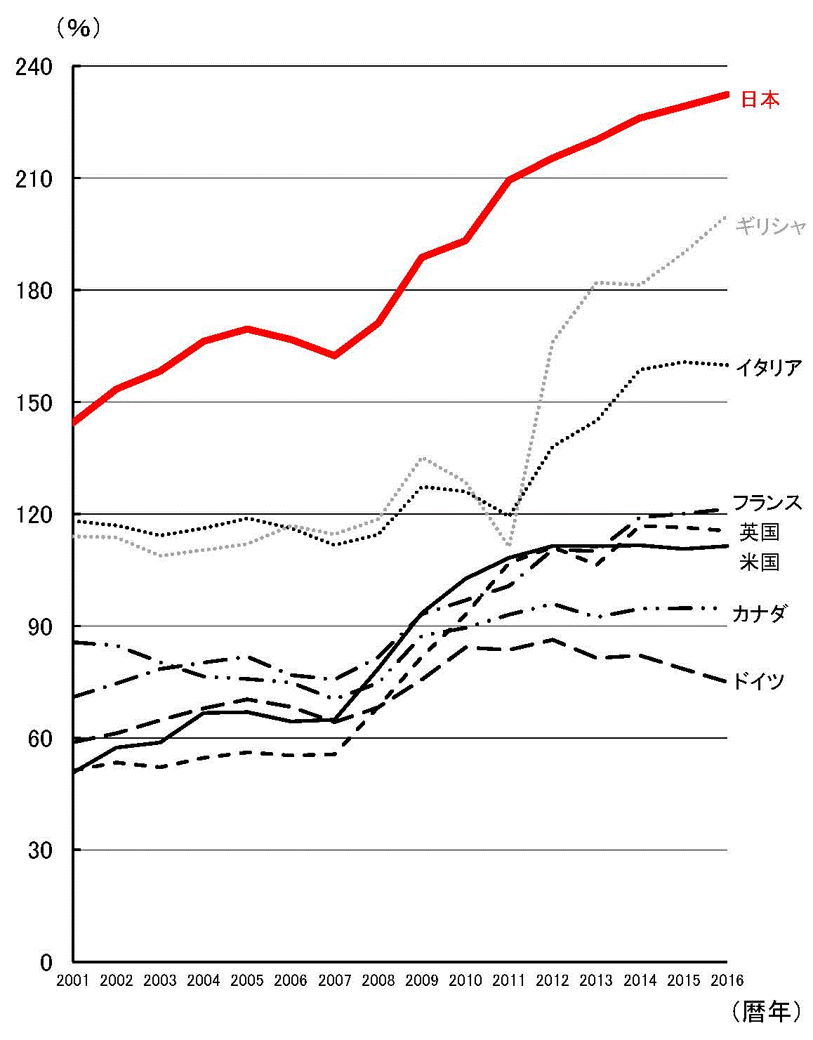 日本の財政