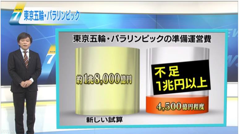 東京オリンピック