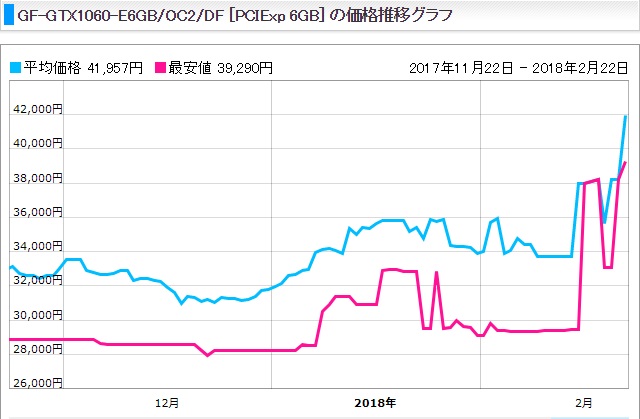 グラフィックボード