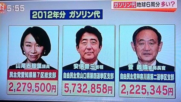 ガソリン代を不正に計上した人たち