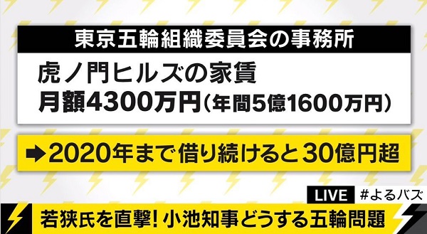 東京五輪組織委員会の事務所
