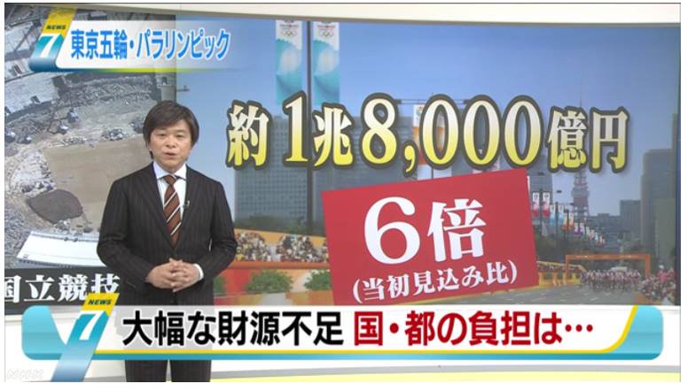 東京オリンピックの予算