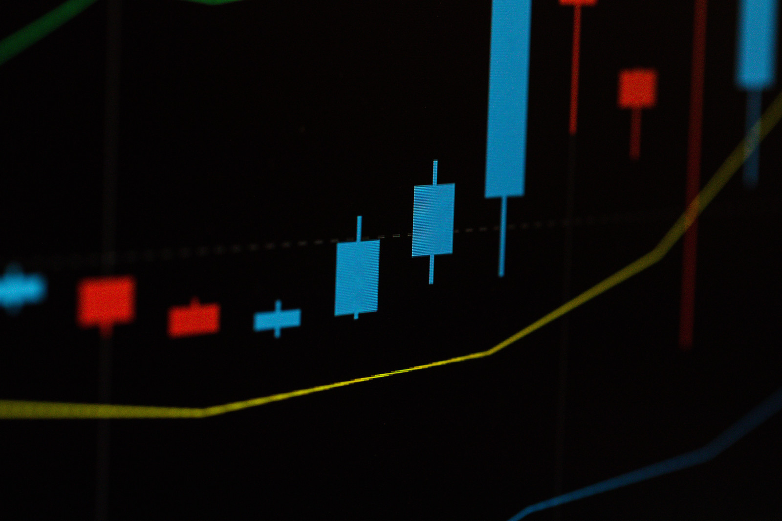 ローソク足チャート