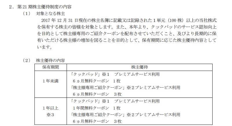 クックパッド株主優待