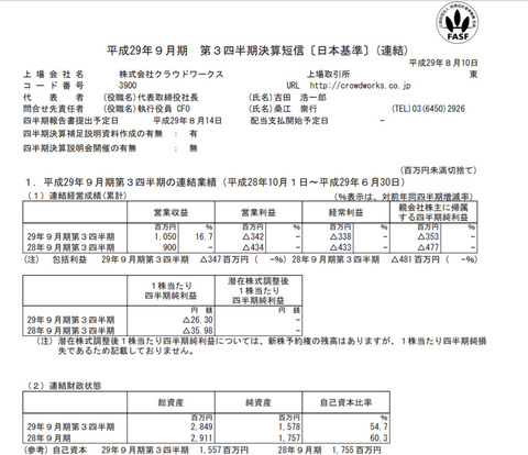 クラウドワークス