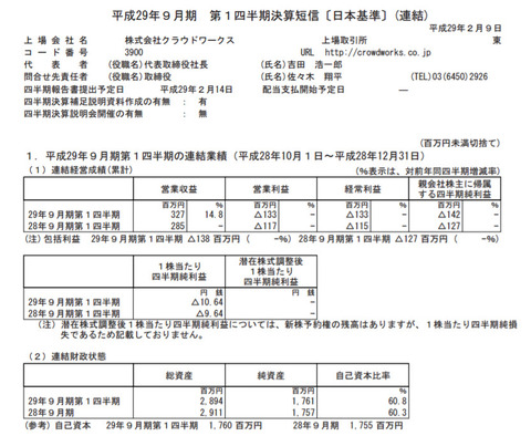 クラウドワークス