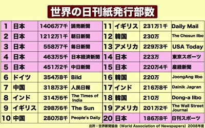 安倍政権と寿司メディアの癒着！市民に見放されたフジテレビの末路
