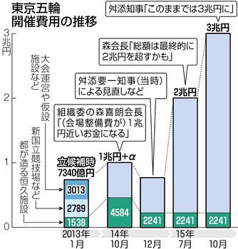 東京五輪は中止