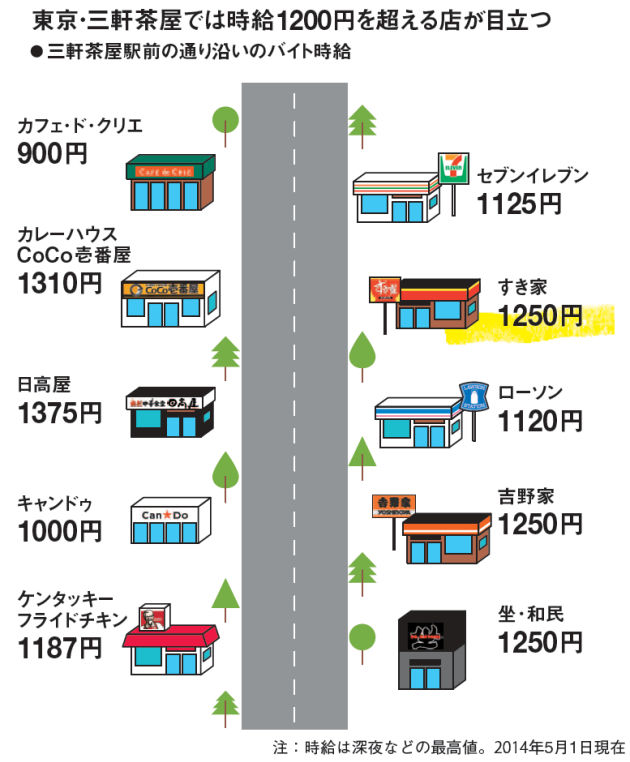 コンビニのヵ国労働