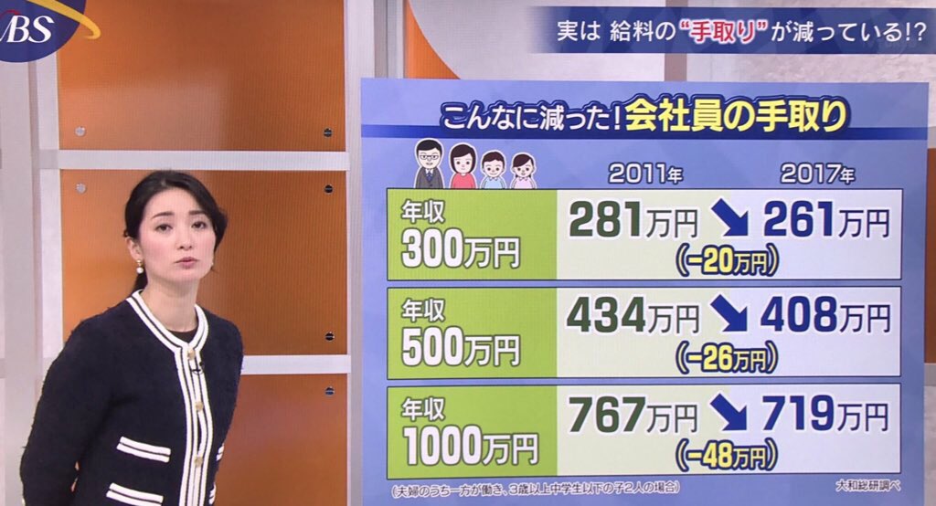 他人からコントロールされていないと不安定になる労働者階級の特徴