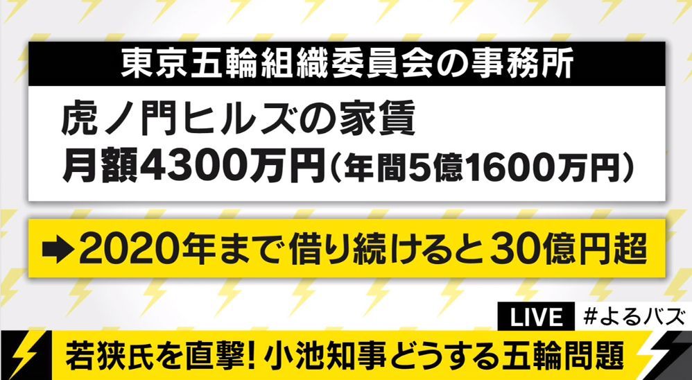 東京五輪は中止