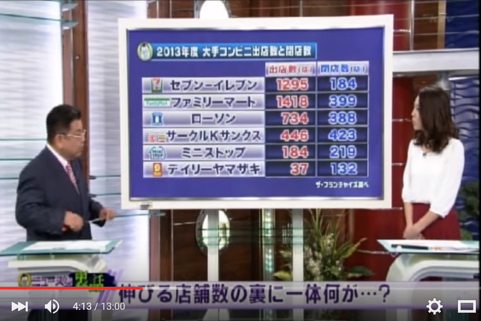 コンビニの過酷労働