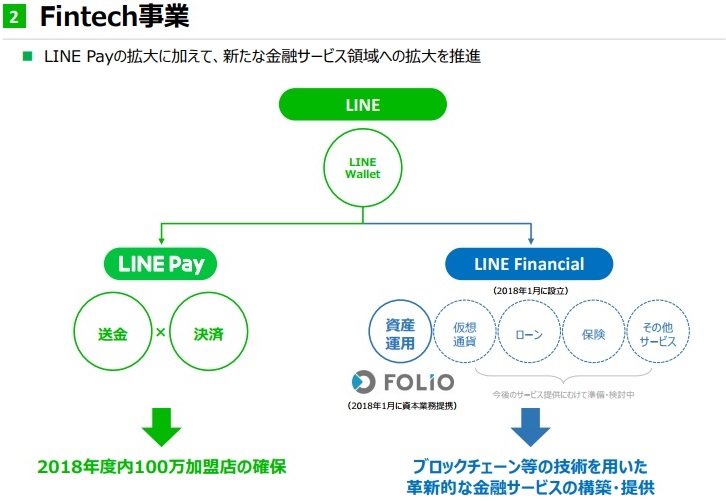LINE FINANCE