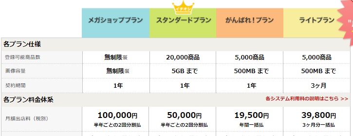 楽天の出店手数料