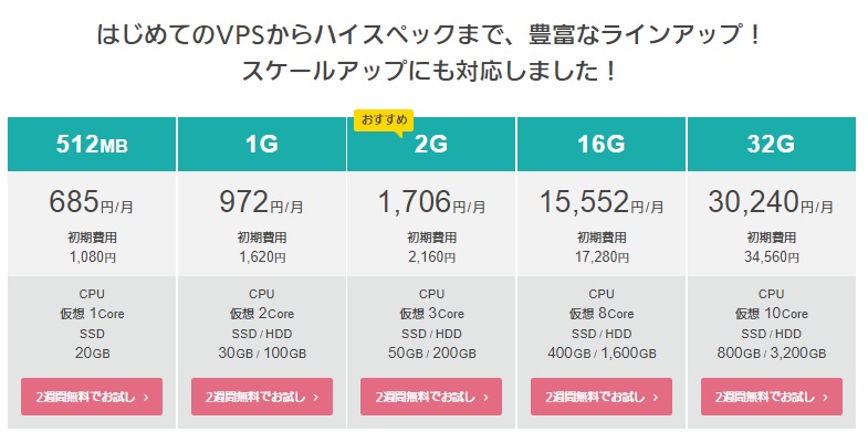 さくらのVPS