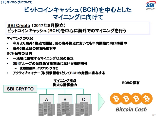 SBIクリプトカランシー戦略