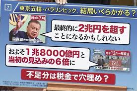 東京オリンピック