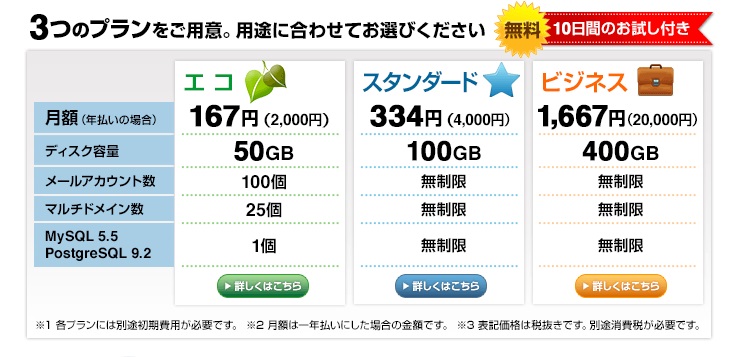 バリューサーバー