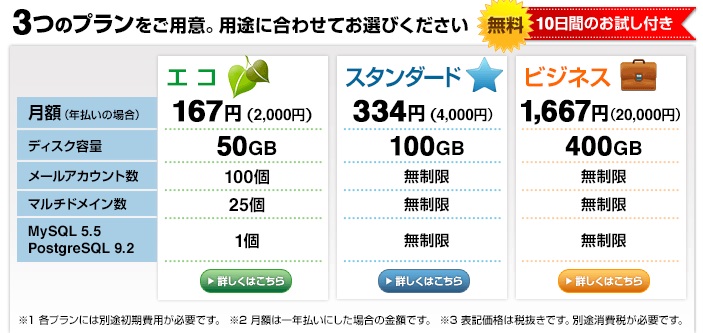 バリューサーバー