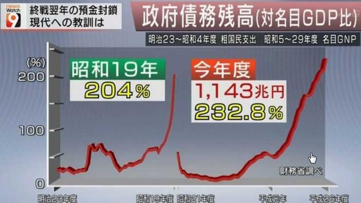 日本の財政破綻