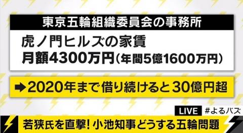 東京五輪組織委員会の事務所