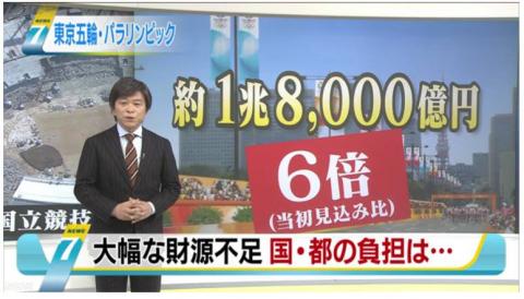 東京オリンピックの予算