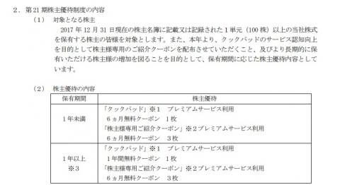 クックパッド株主優待