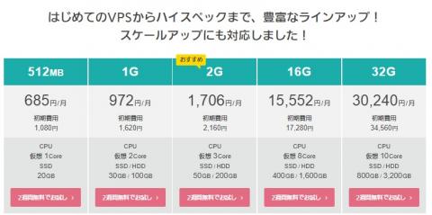 さくらのVPS